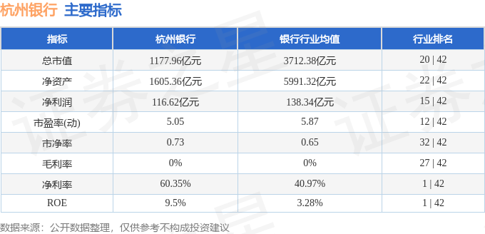 股票行情快报：杭州银行（600926）8月4日主力资金净买入2466.52万元