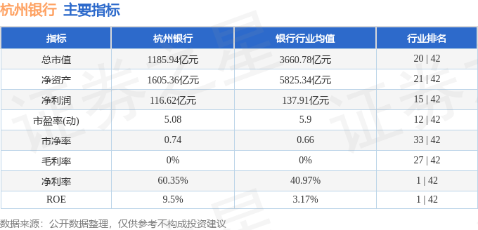 股票行情快报：杭州银行（600926）7月30日主力资金净卖出4263.65万元