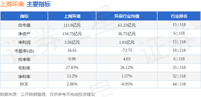 股票行情快报:上海环境(601200)10月24日主力资金净卖出17.85万元