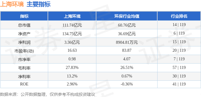 股票行情快报：上海环境（601200）8月29日主力资金净买入106.04万元
