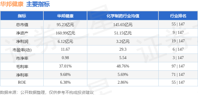 股票行情快报：华邦健康（002004）1月5日主力资金净卖出71.19万元