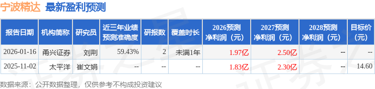 太平洋：给予宁波精达买入评级