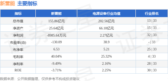 股票行情快报：新雷能（300593）2月11日主力资金净买入414.16万元