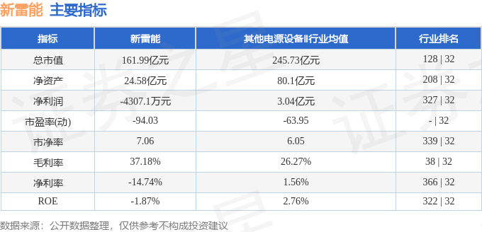 股票行情快报：新雷能（300593）4月23日主力资金净卖出5401.88万元