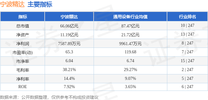 股票行情快报：宁波精达（603088）2月25日主力资金净卖出514.78万元