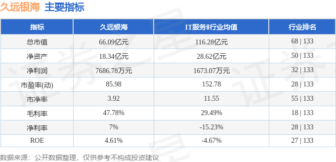 股票行情快报：久远银海（002777）4月9日主力资金净卖出107.75万元