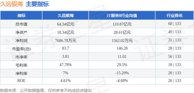 股票行情快报：久远银海（002777）4月3日主力资金净卖出794.10万元