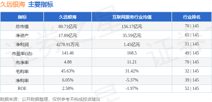 股票行情快报：久远银海（002777）2月11日主力资金净卖出1886.91万元