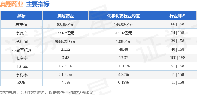 股票行情快报:奥翔药业(603229)5月25日主力资金净卖出1088.97万元