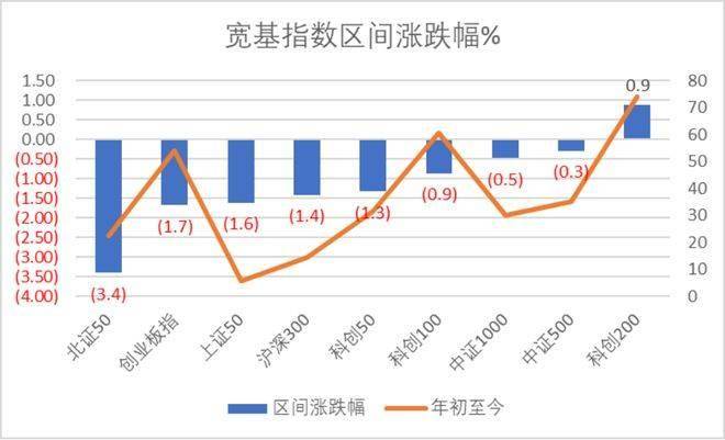 视涯科技IPO上市，华盛锂电领跑科创板 | 科创板周报