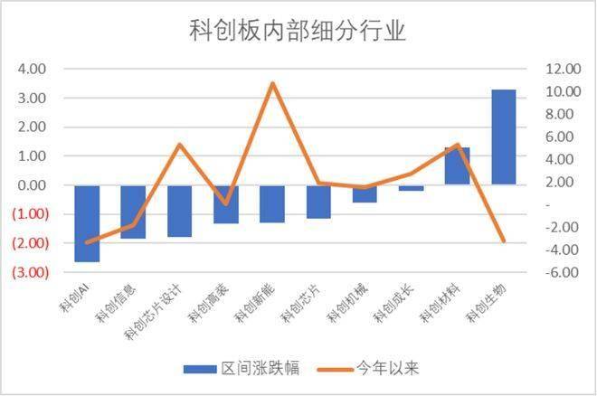 视涯科技IPO上市，华盛锂电领跑科创板 | 科创板周报
