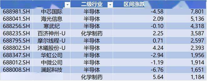视涯科技IPO上市，华盛锂电领跑科创板 | 科创板周报