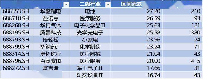 视涯科技IPO上市，华盛锂电领跑科创板 | 科创板周报