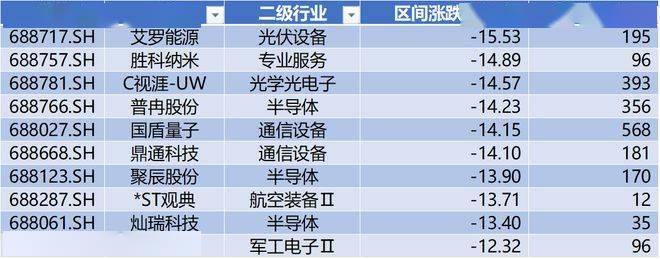 视涯科技IPO上市，华盛锂电领跑科创板 | 科创板周报