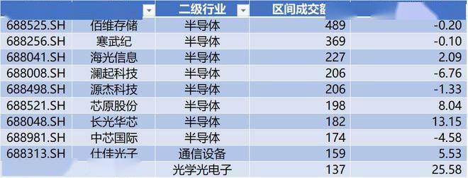 视涯科技IPO上市，华盛锂电领跑科创板 | 科创板周报