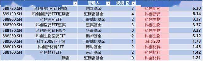 视涯科技IPO上市，华盛锂电领跑科创板 | 科创板周报