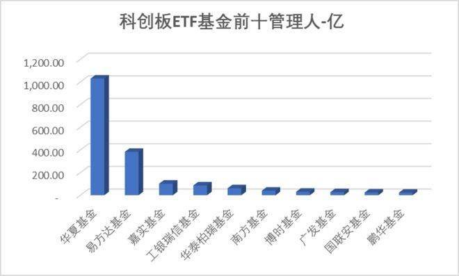 视涯科技IPO上市，华盛锂电领跑科创板 | 科创板周报
