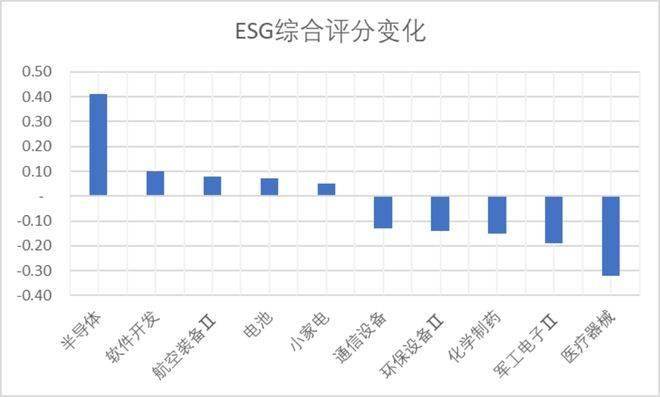 视涯科技IPO上市，华盛锂电领跑科创板 | 科创板周报