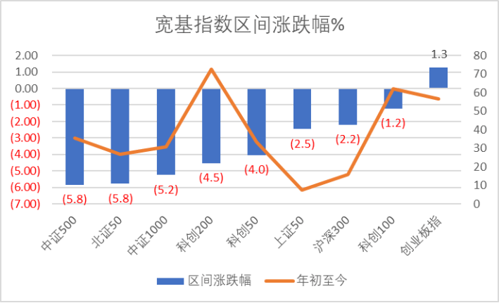 宇树科技IPO获受理,源杰科技领跑科创板|科创板周报