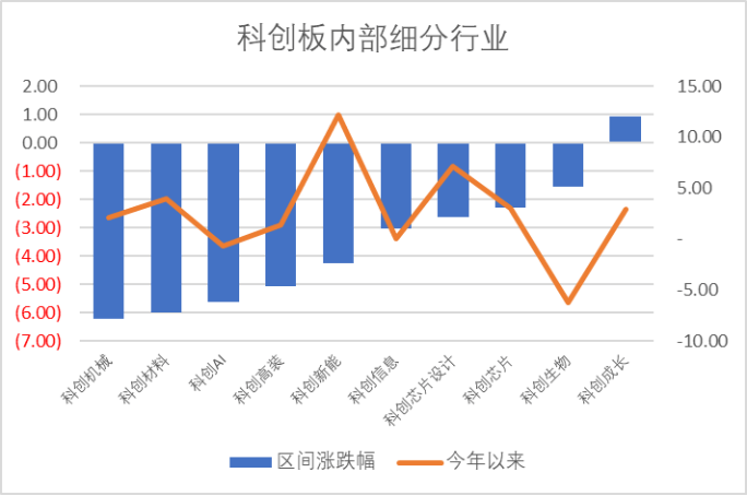 宇树科技IPO获受理,源杰科技领跑科创板|科创板周报