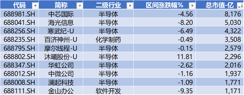 宇树科技IPO获受理,源杰科技领跑科创板|科创板周报
