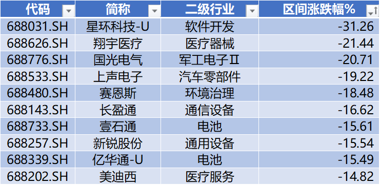 宇树科技IPO获受理,源杰科技领跑科创板|科创板周报