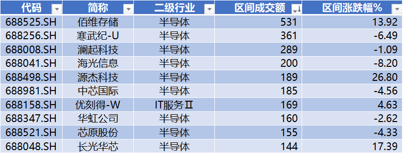 宇树科技IPO获受理,源杰科技领跑科创板|科创板周报