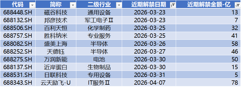 宇树科技IPO获受理,源杰科技领跑科创板|科创板周报