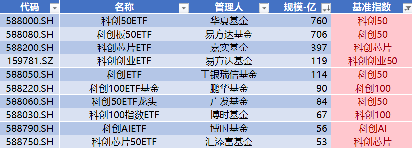 宇树科技IPO获受理,源杰科技领跑科创板|科创板周报