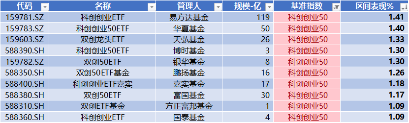 宇树科技IPO获受理,源杰科技领跑科创板|科创板周报