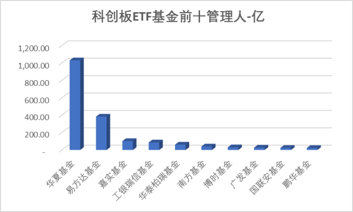宇树科技IPO获受理,源杰科技领跑科创板|科创板周报