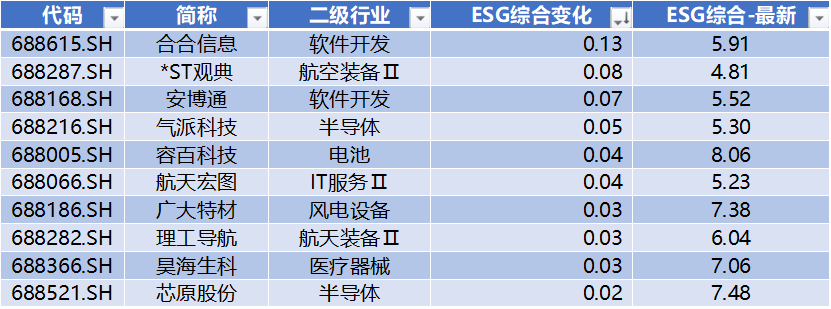 宇树科技IPO获受理,源杰科技领跑科创板|科创板周报
