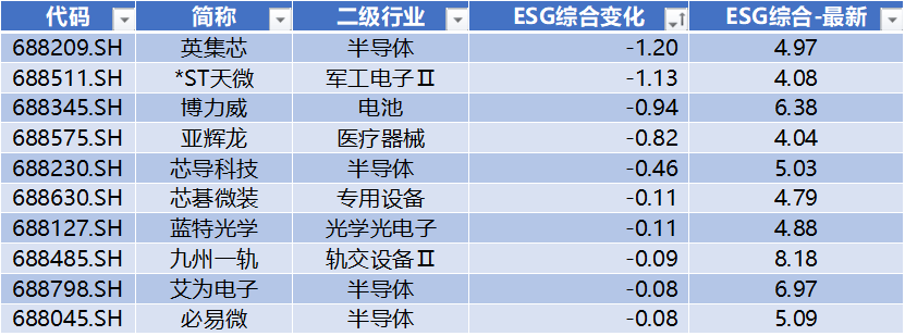 宇树科技IPO获受理,源杰科技领跑科创板|科创板周报