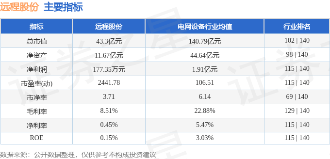 股票行情快报:远程股份(002692)4月27日主力资金净买入440.49万元