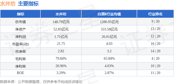 股票行情快报:水井坊(600779)5月20日主力资金净卖出869.45万元