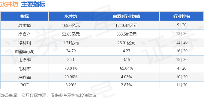 股票行情快报:水井坊(600779)5月28日主力资金净买入887.10万元