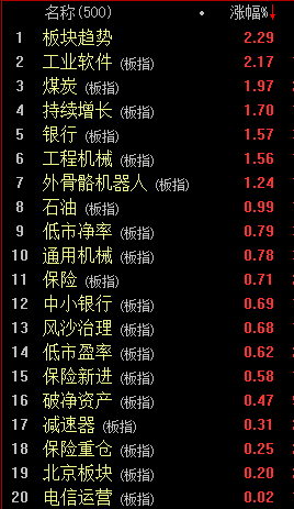 大盘跌破4000点大关,老股民半天亏了5万元