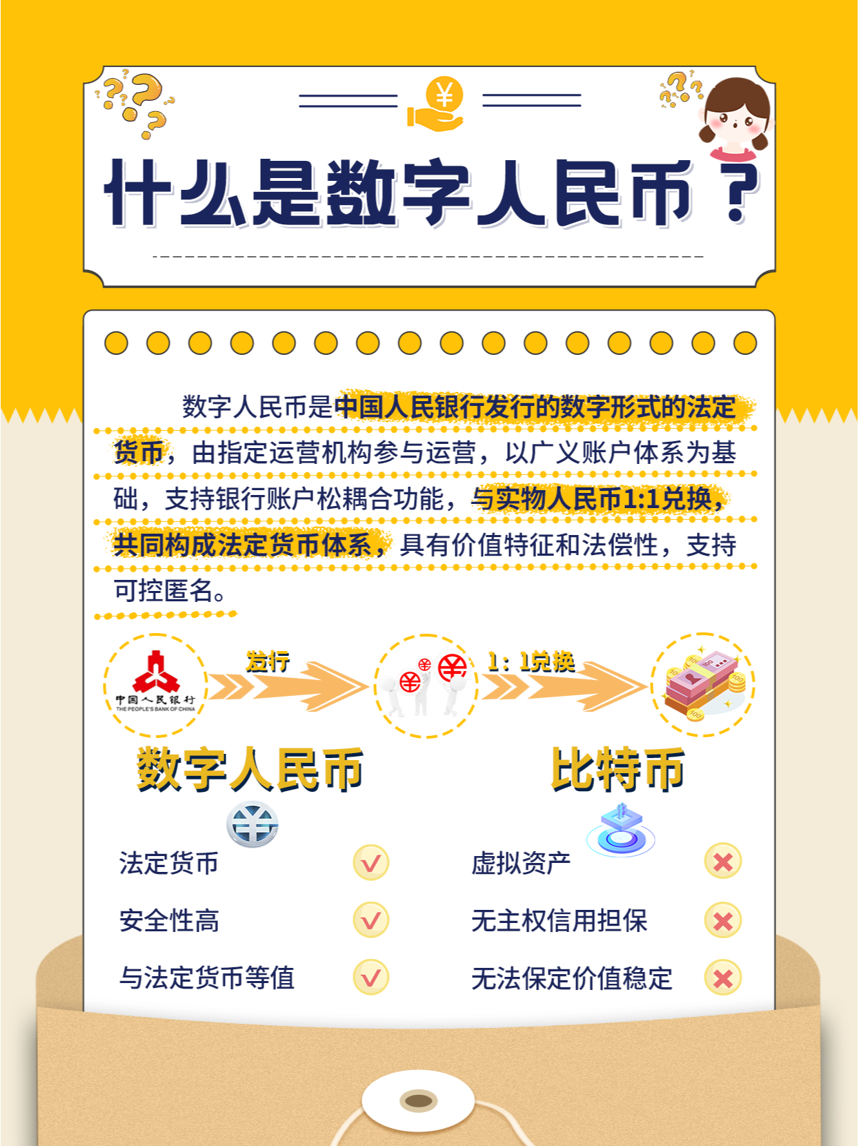 虚拟币和数字人民币(虚拟币数字人民币都是传销组织吗)