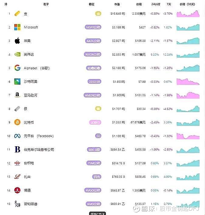 数字货币排名(数字货币排行榜)
